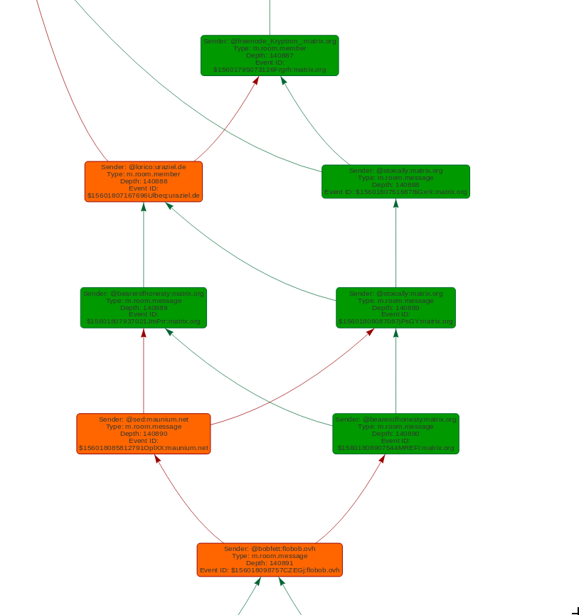 Events display Events display