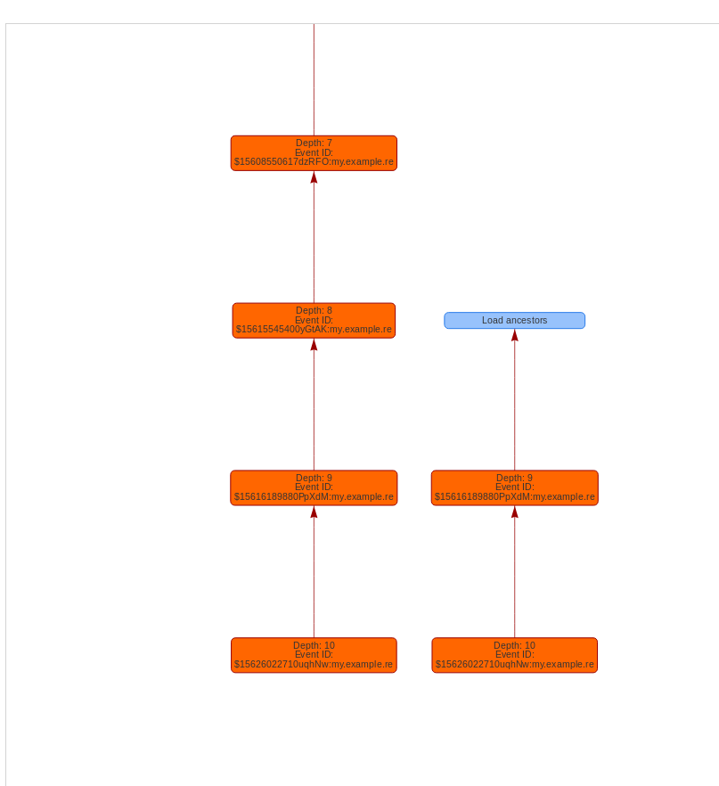 Multiple DAGs Multiple DAGs